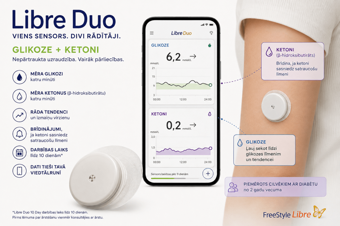 Jauns solis diabēta tehnoloģijās – viens sensors nepārtraukti mērīs gan glikozi, gan&nbsp;ketonus
